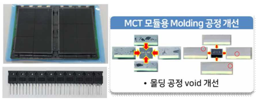 참여기업 제엠제코 연계 MCT 몰딩공정 개선