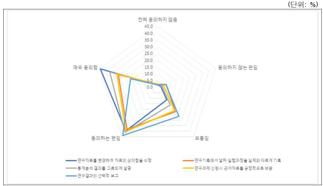 변조 사례별 시급성 인식: 전체