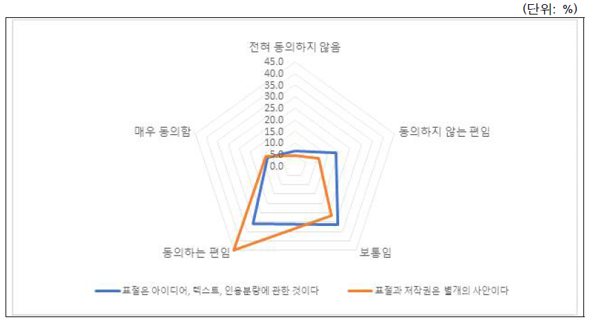 시나리오-표절과 저작권: 전체