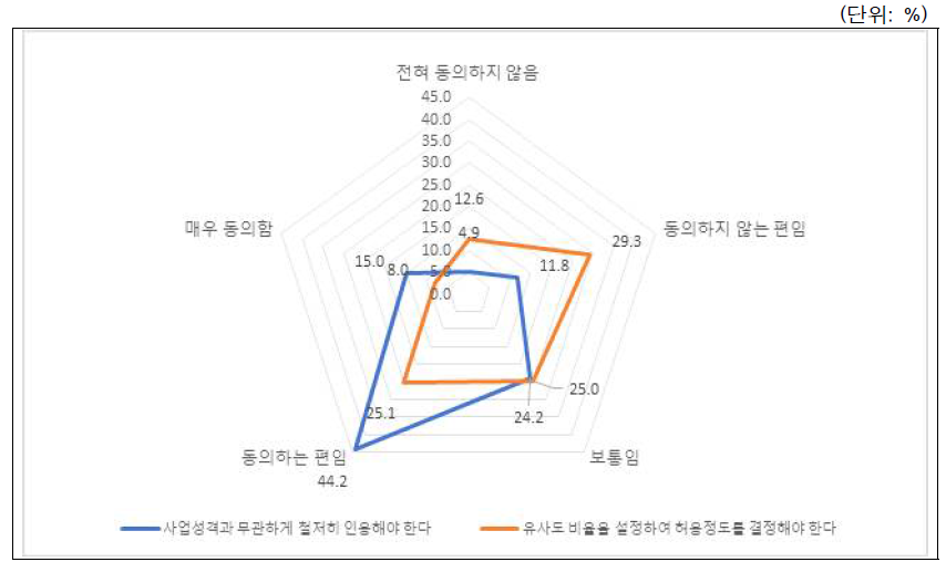 시나리오-표절(자기표절): 전체