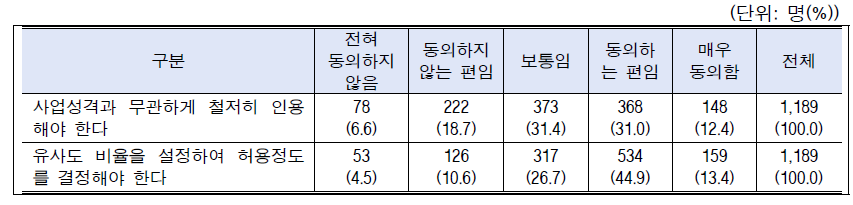 시나리오-표절(자기표절): 전체