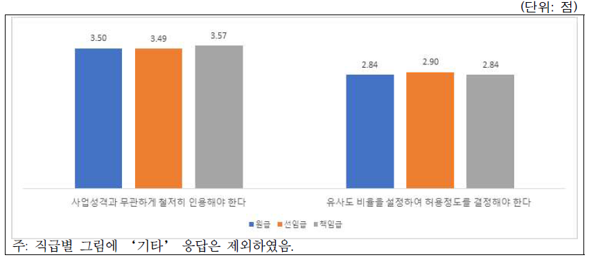 시나리오-표절과 저작권: 직급별