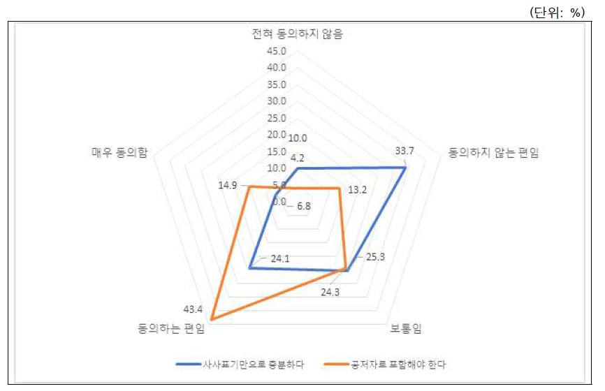 시나리오-저자자격(데이터작업인정): 전체