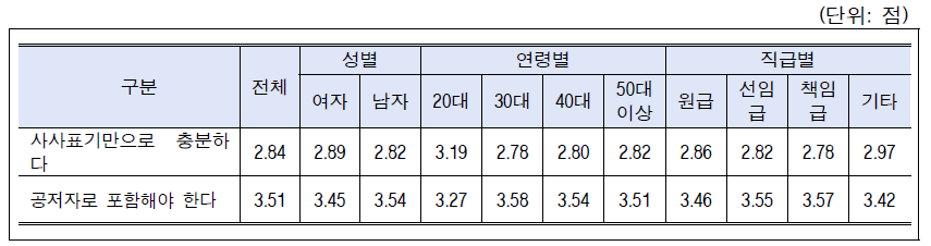 시나리오-저자자격(데이터작업인정): 성별, 연령별, 직급별