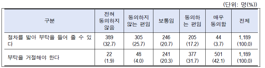 시나리오-저자자격(특수관계인): 전체