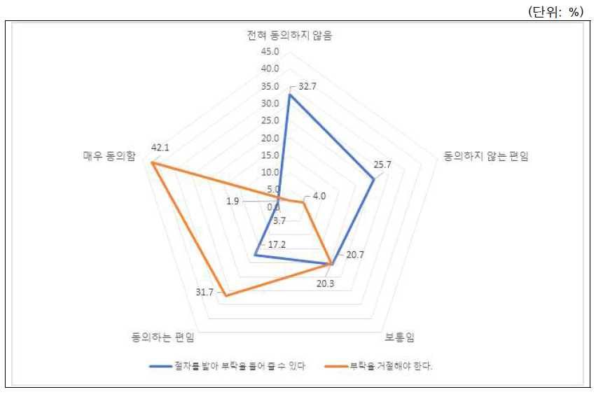 시나리오-저자자격(특수관계인): 전체