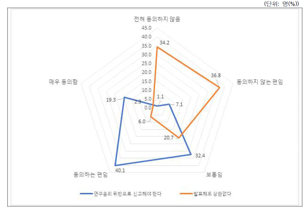 시나리오-학술활동(부실학술대회 논문발표): 전체