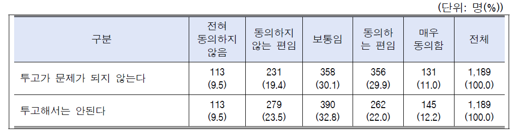 시나리오-학술활동(부실학술지 논문투고): 전체