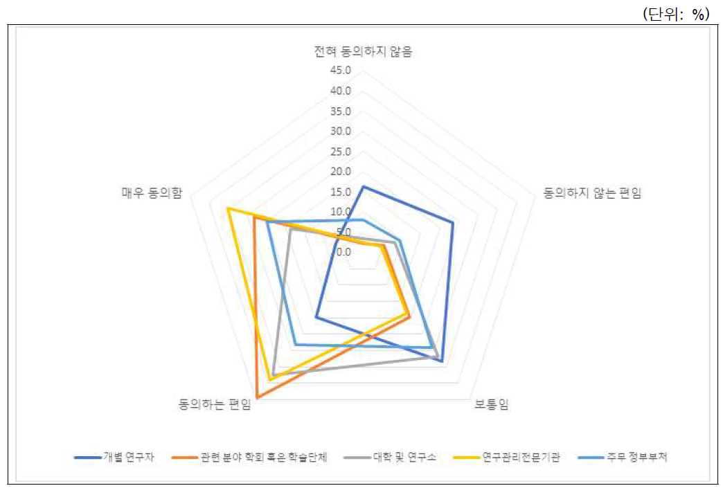 시나리오-학술활동(부실학술지 판단주체): 전체