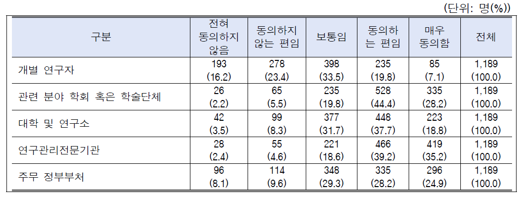 시나리오-학술활동(부실학술지 판단주체): 전체