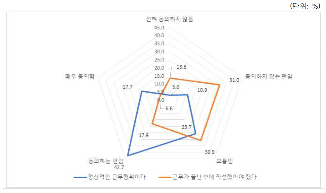 시나리오-이해관계충돌(지역사회활동): 전체