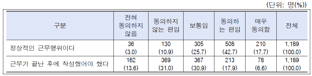 시나리오-이해관계충돌(지역사회활동): 전체