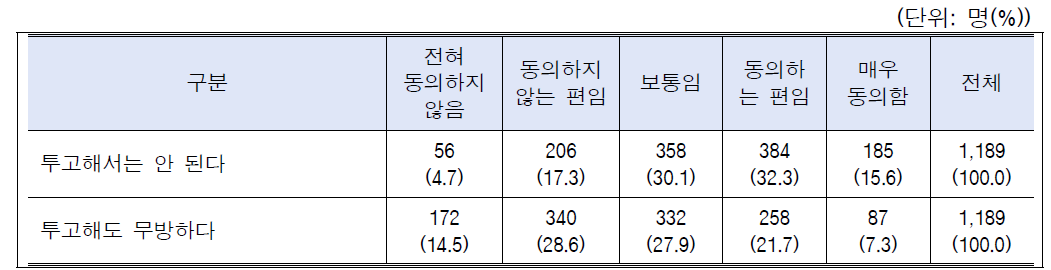 시나리오-이해관계충돌(기업지원사실표시): 전체