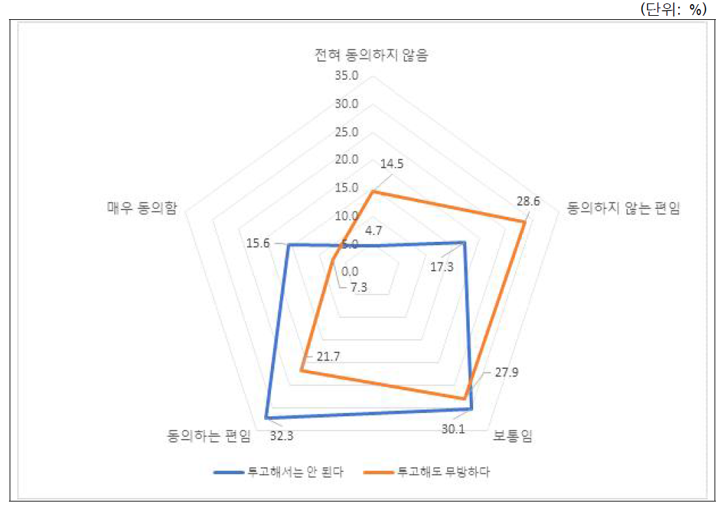 시나리오-이해관계충돌(기업지원사실표시): 전체