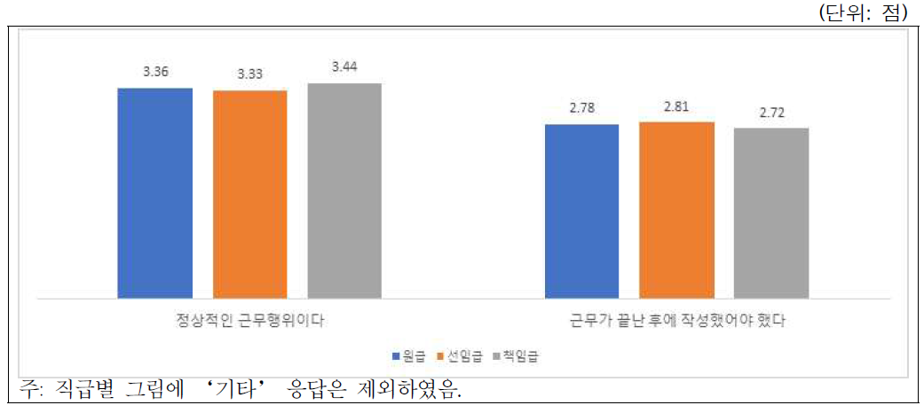 시나리오-이해관계충돌(기업지원사실표시): 직급별