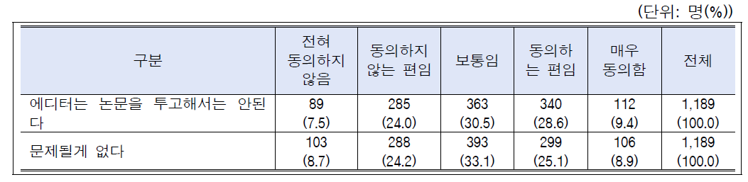 시나리오-이해관계충돌(편집자 논문투고): 전체