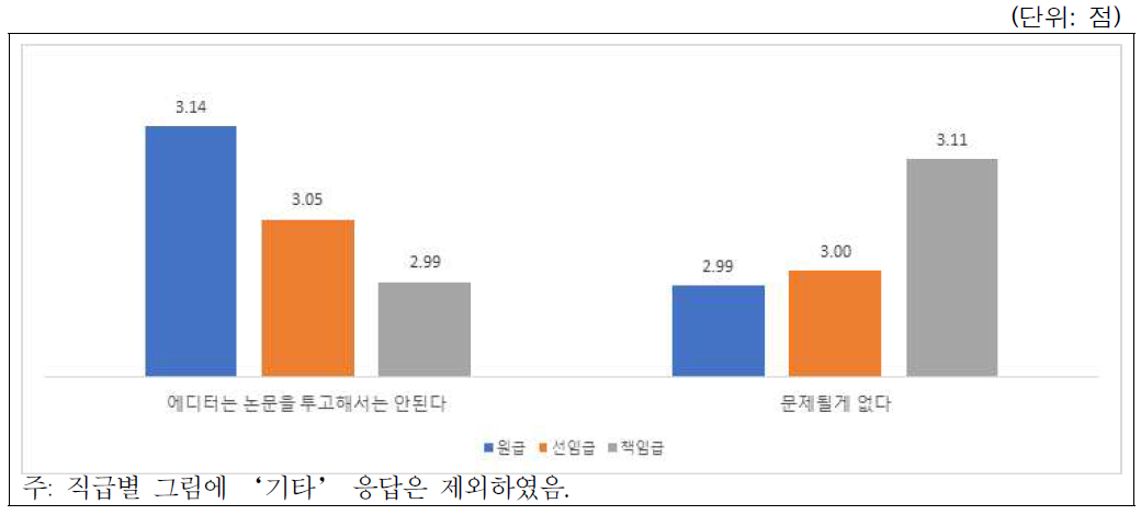 시나리오-이해관계충돌(편집자 논문투고): 직급별