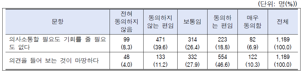 시나리오-공동연구: 전체