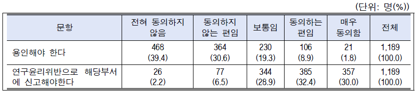 시나리오-연구비관리(연구실운영경비): 전체