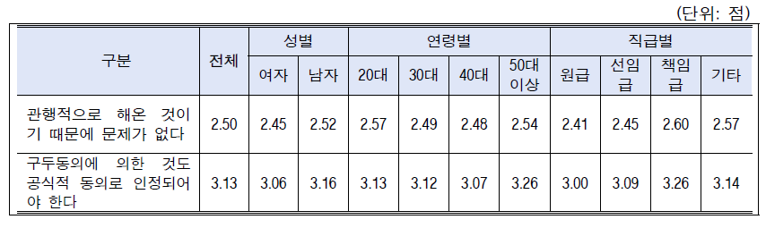 시나리오-연구실문화(과제관리관행과 저자권): 성별, 연령별, 직급별