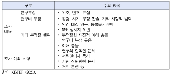 연구부정행위 및 윤리 저촉 범위