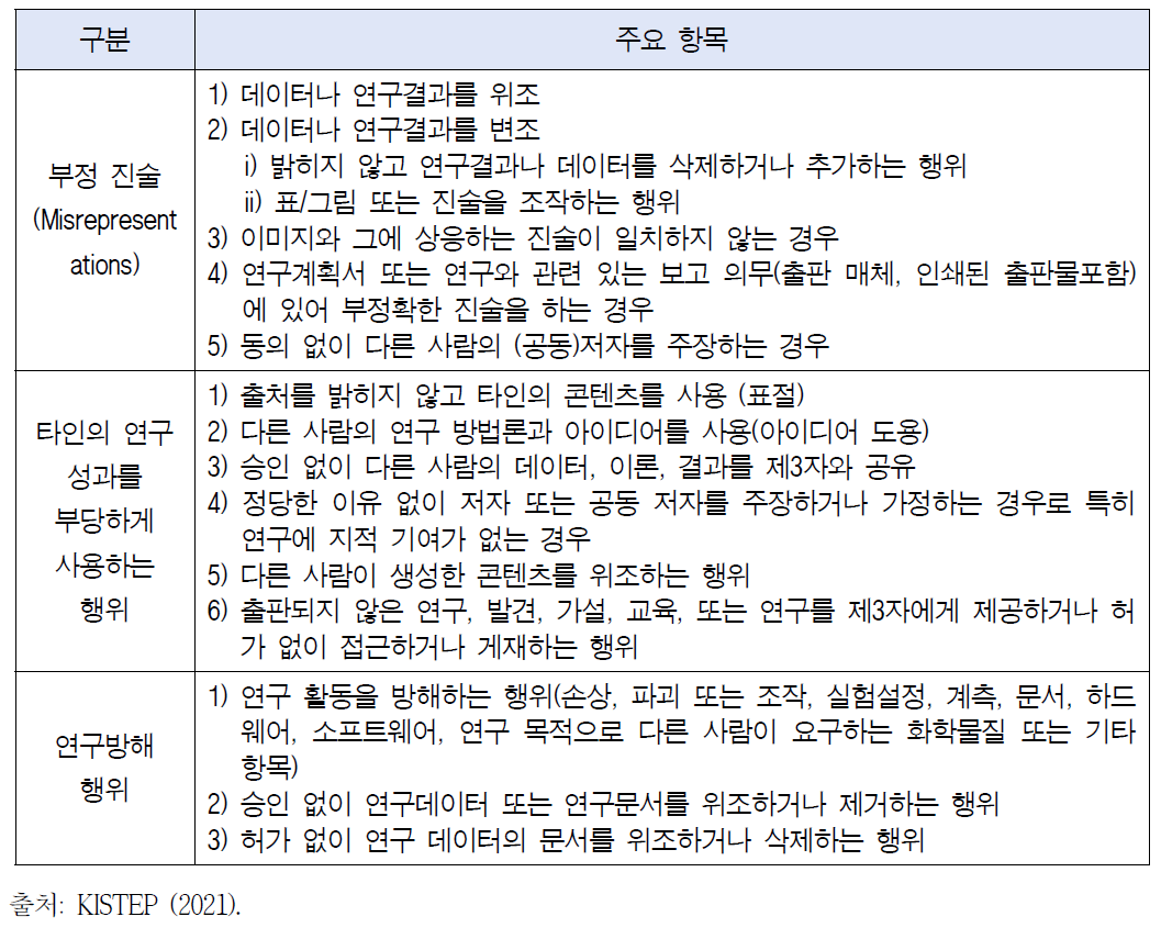 독일의 연구부정 및 연구윤리 저촉 행위