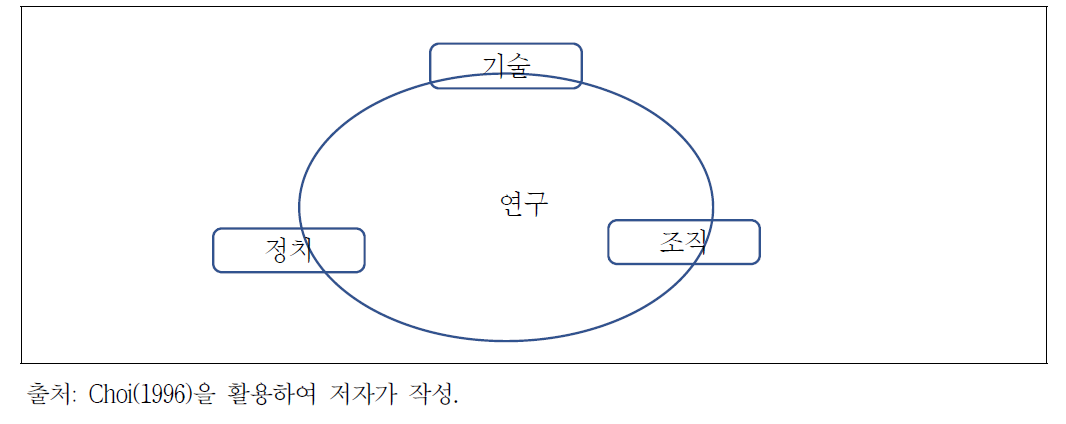 출연(연) 연구활동의 공간