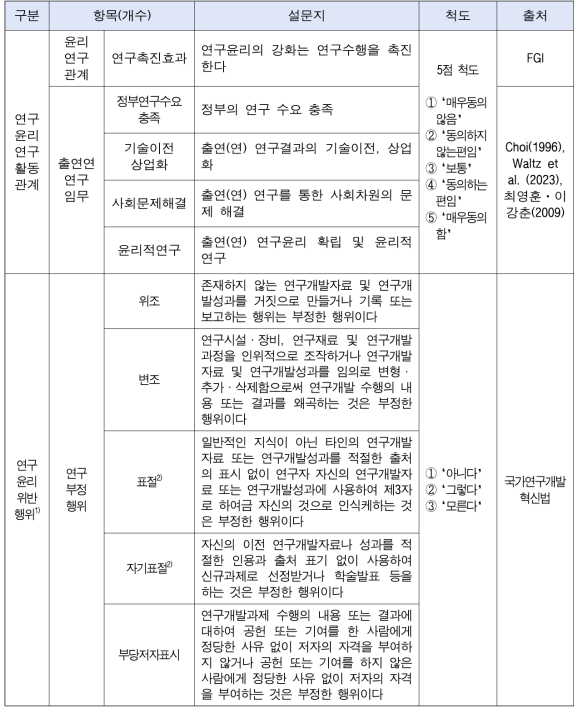 설문 문항과 측정(계속)