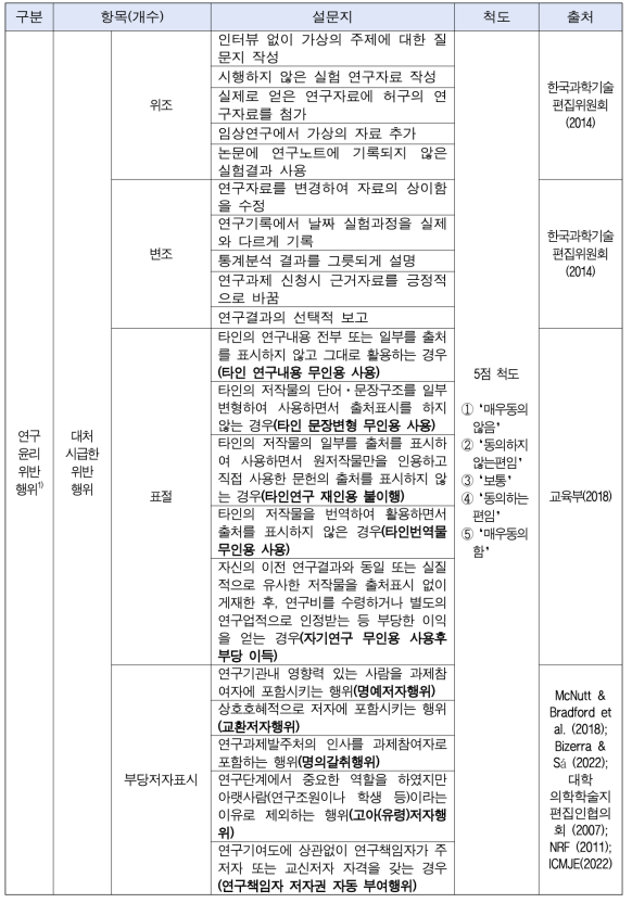 설문 문항과 측정(계속)