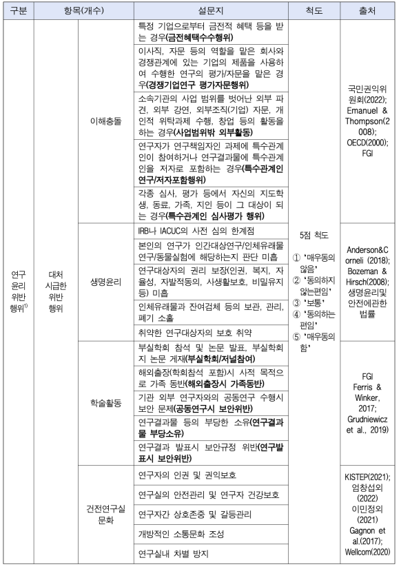 설문 문항과 측정(계속)