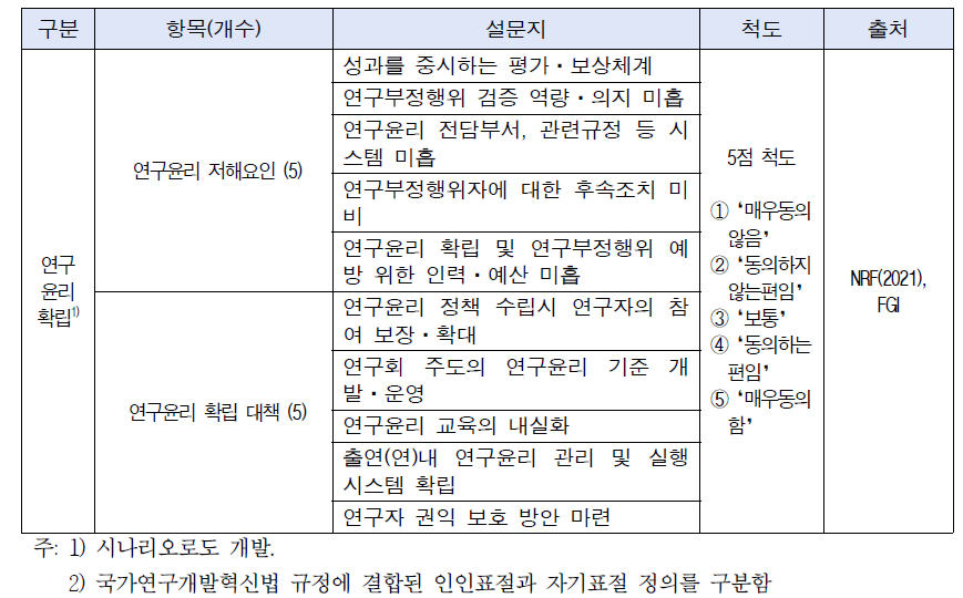 설문 문항과 측정(계속)