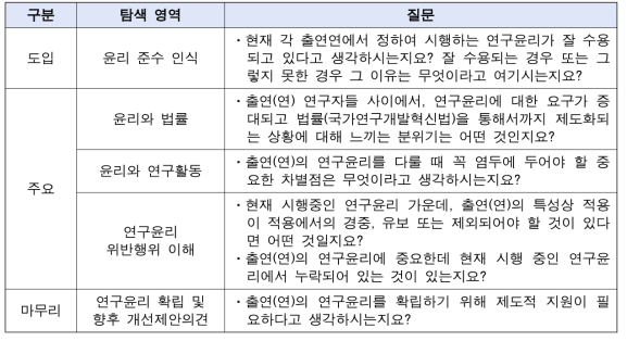 반구조화된 FGI 질문 내용