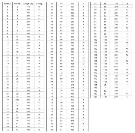 line segment data