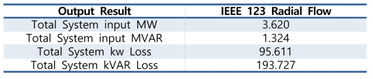 IEEE test feeder Radial Flow 결과 표