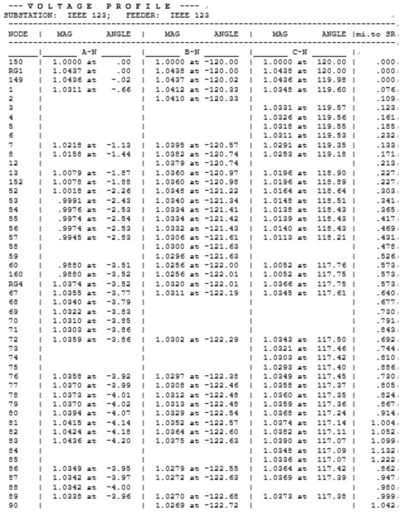 IEEE 123 test feeder Voltage Flow