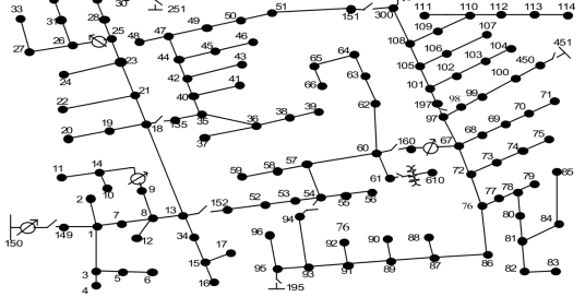 Benchmark 표준 전력계통 모델 (IEEE123)