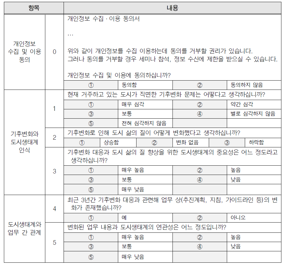 도시생태계 통합관리 시스템 세미나 사전설문(예)