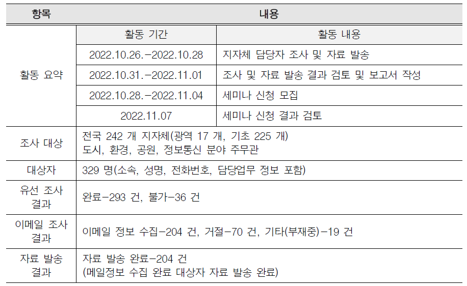 도시생태계 통합관리 시스템 세미나 홍보 활동 결과