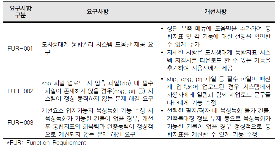 세미나 중점 요구사항 및 개선사항