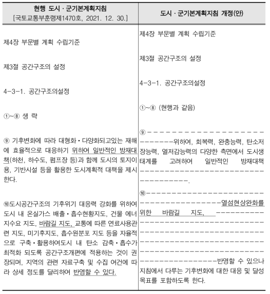 도시·군기본계획 중 공간구조의 설정 관련 지침 개정(안)