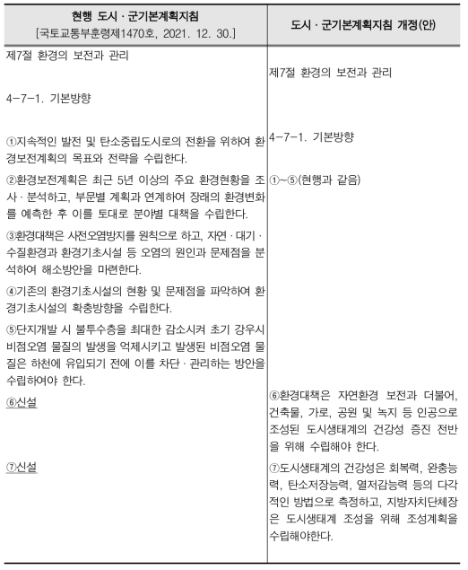 도시·군기본계획 중 환경 보전의 관리 방향 관련 지침 개정(안)