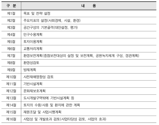 도시개발구역 지정 및 개발계획 수립시 부문별 계획 수립(도시개발업무지침)