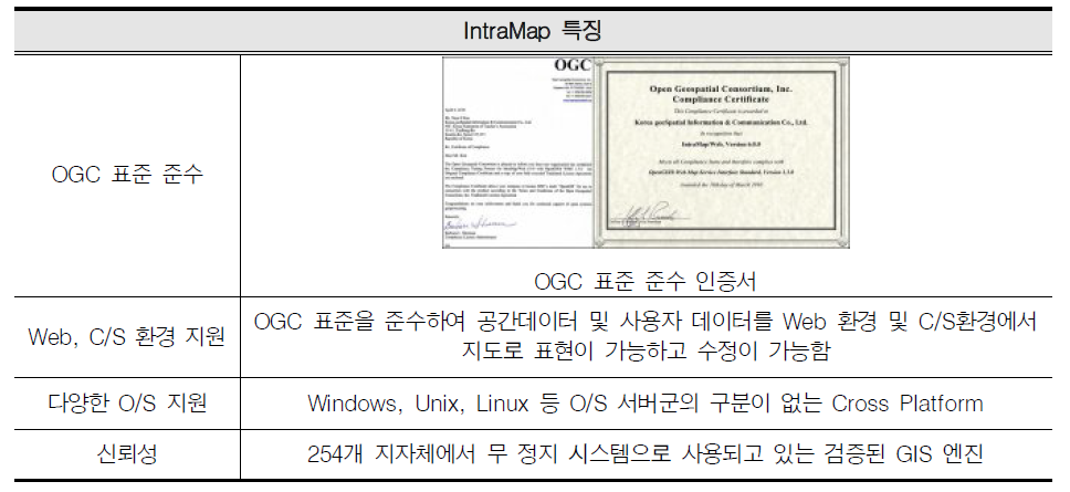 IntraMap GIS 엔진의 특징