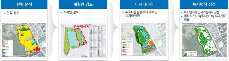 수원 수목원 입지 가능지 산정 방법