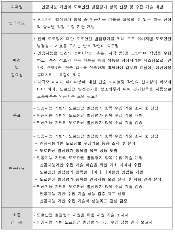 인공지능 기반의 도로안전 별점평가 기술 개발 상세계획