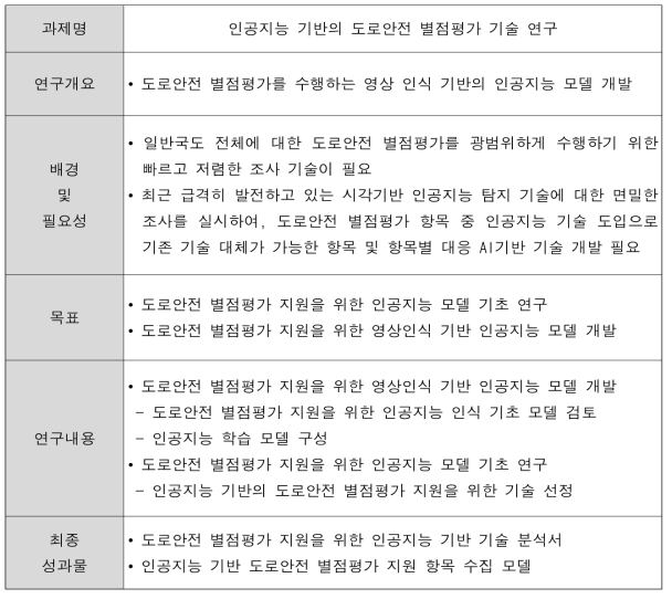 인공지능 기반의 도로안전 별점평가 기술 개발 상세계획 (계속)