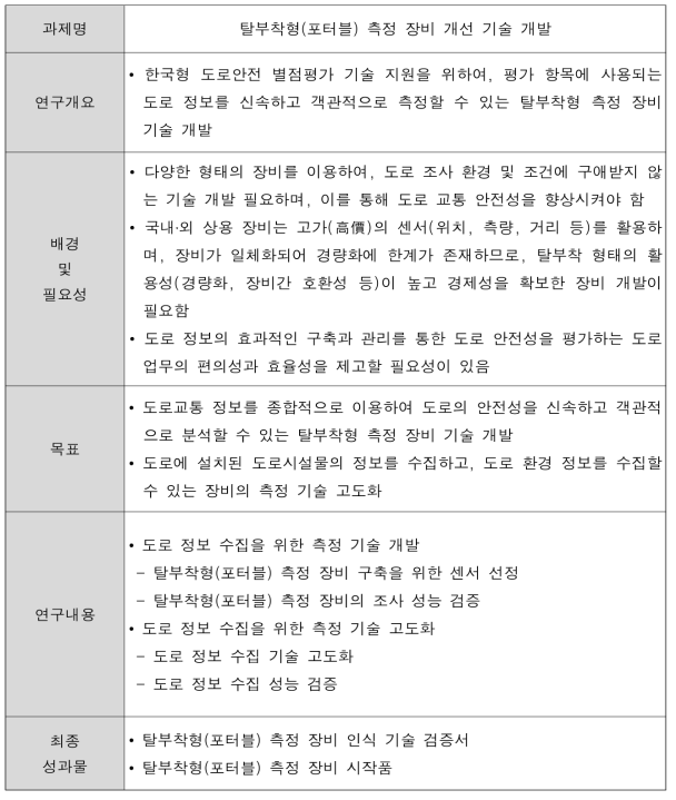 인공지능 기반의 도로안전 별점평가 기술 개발 상세계획 (계속)