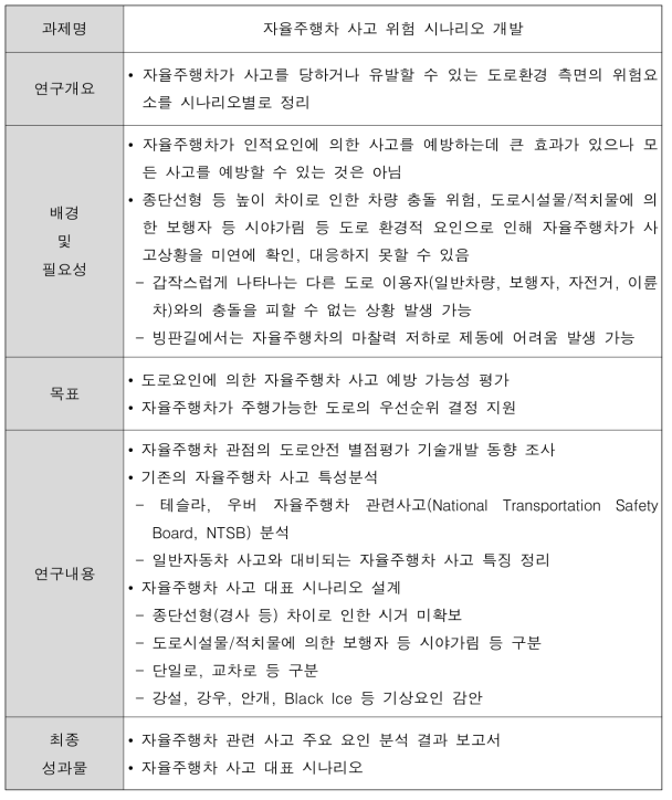 자율주행차 관점의 도로안전 별점평가 기술 개발 상세계획