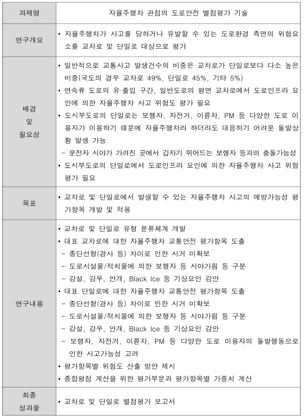 자율주행차 관점의 도로안전 별점평가 기술 개발 상세계획 (계속)