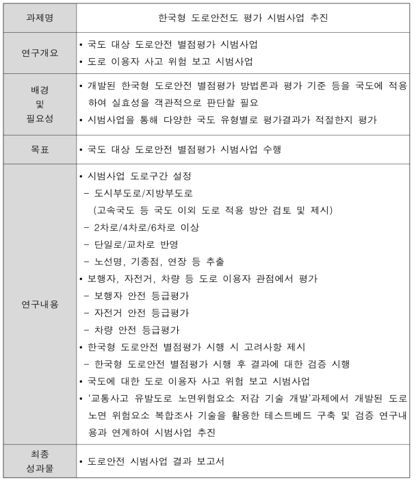 한국형 도로안전도 평가 시범사업 상세계획